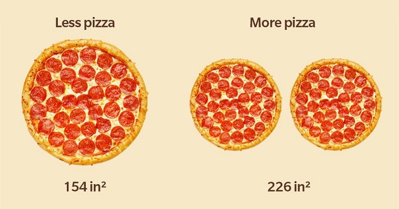 Factors To Consider When Deciding Pizza Size For 2 People